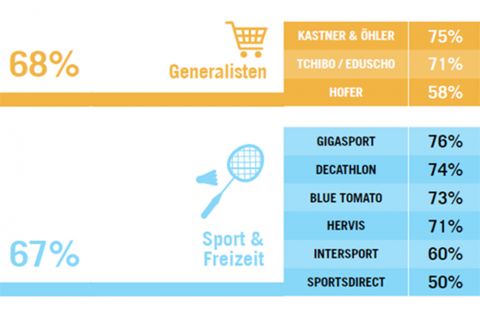 Sieger_Generalisten_Freizeit-Sport_