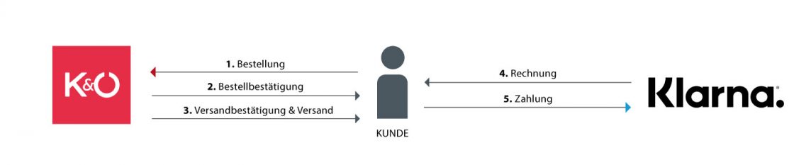 GRafik-Klarna_neu GRafik-Klarna_neu