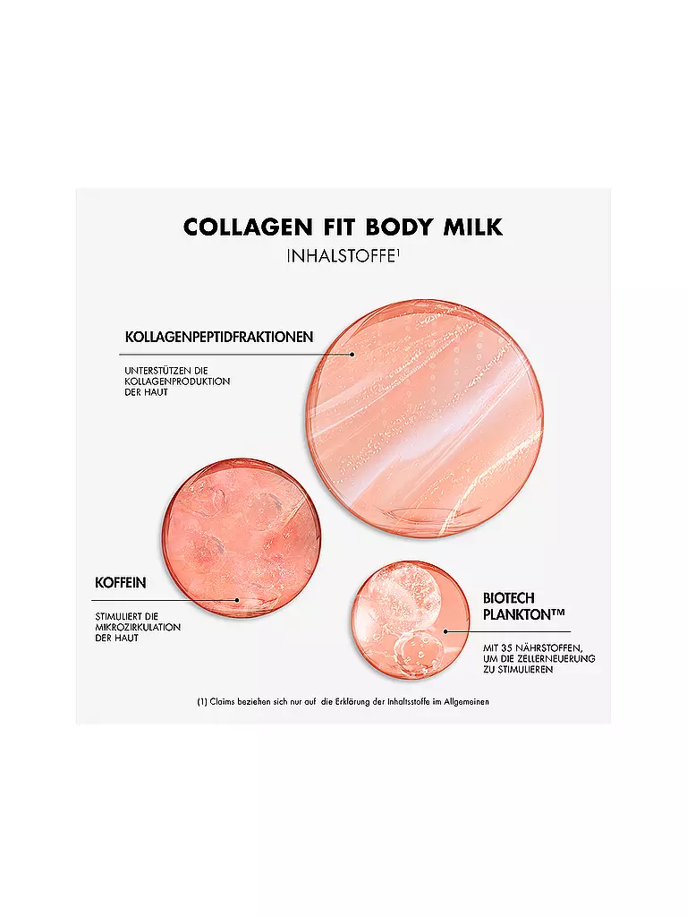 BIOTHERM | Collagen Fit Körpermilch mit Biotech Plankton™, Kollagen-Peptid-Fraktion & Koffein  400ml | keine Farbe