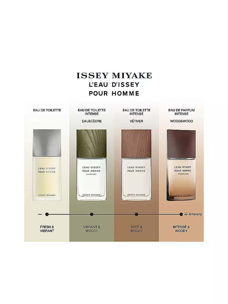 ISSEY MIYAKE | L'Eau d'Issey Pour Homme Wood & Wood Eau de Parfum Intense 50ml | keine Farbe