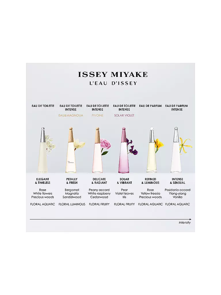 ISSEY MIYAKE | L'Eau d'Issey Eau de Parfum Intense 50ml | keine Farbe
