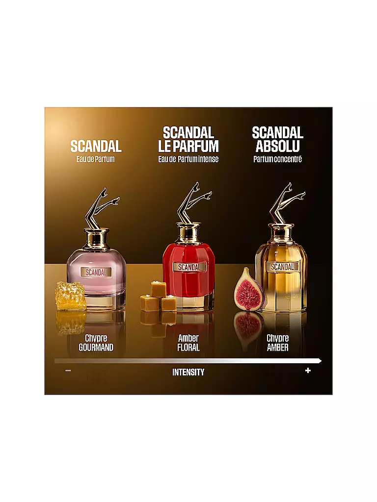 JEAN PAUL GAULTIER | Scandal Absolu Parfum Concentré 30ml | keine Farbe