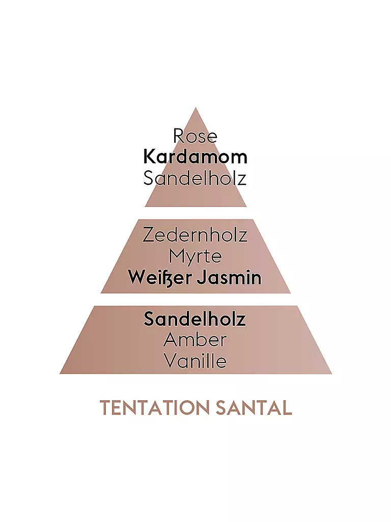 MAISON BERGER PARIS | Verführerisches Sandelholz - Lampe Berger Duft 1000 ml | transparent