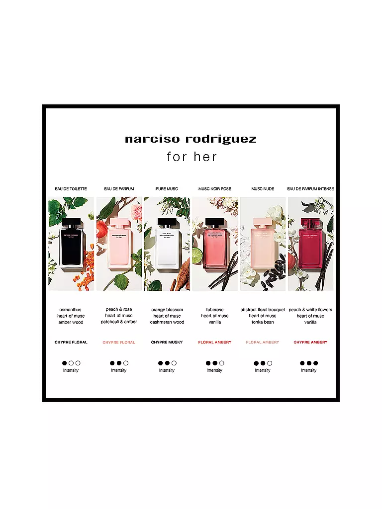 NARCISO RODRIGUEZ | For her Eau de Parfum 30ml | keine Farbe