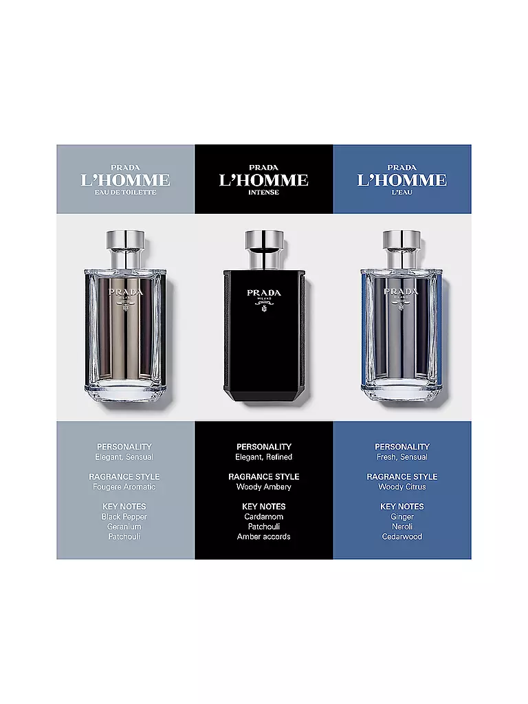 PRADA | L'Homme Prada Eau de Toilette Spray 50ml | keine Farbe