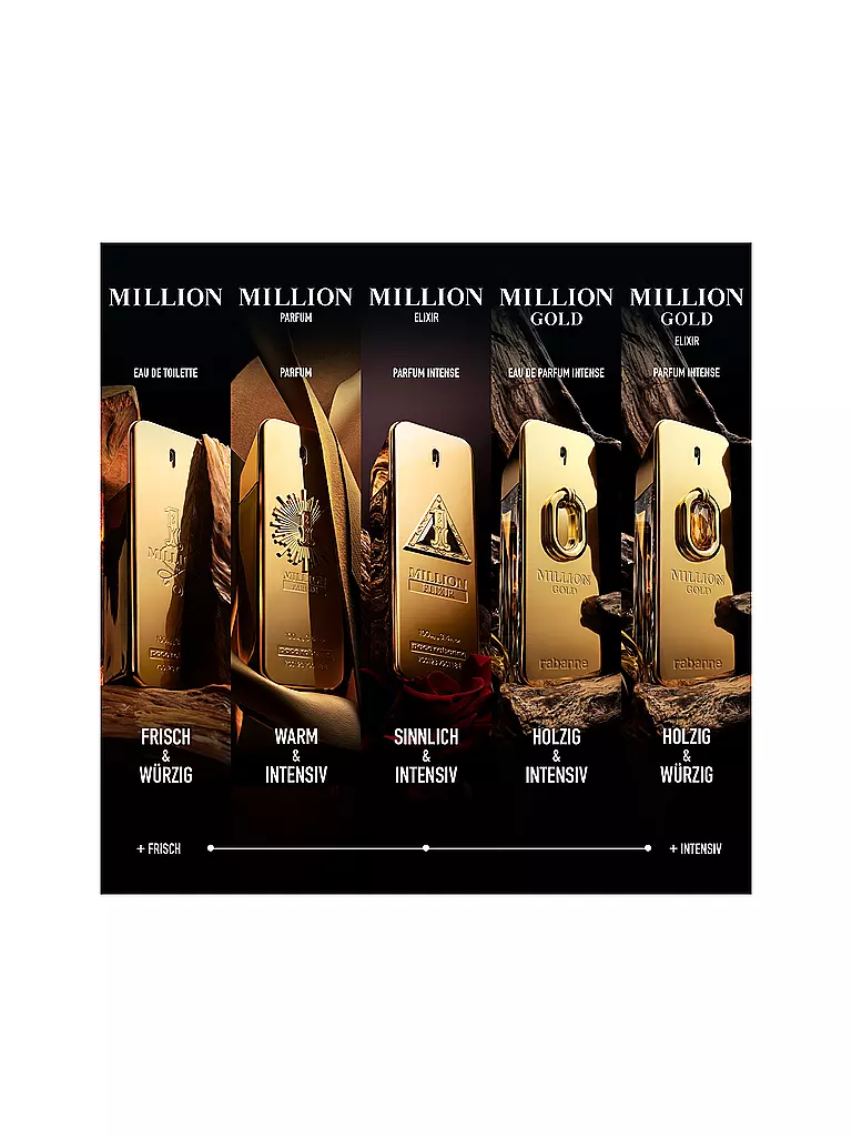 RABANNE |  Million Gold Elixir Parfum Intense 100ml  | keine Farbe