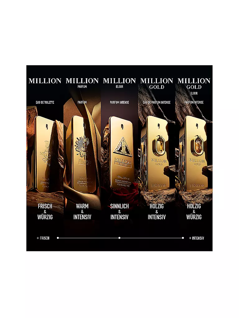RABANNE | 1 Million Parfum Eau de Parfum Spray 100ml | keine Farbe