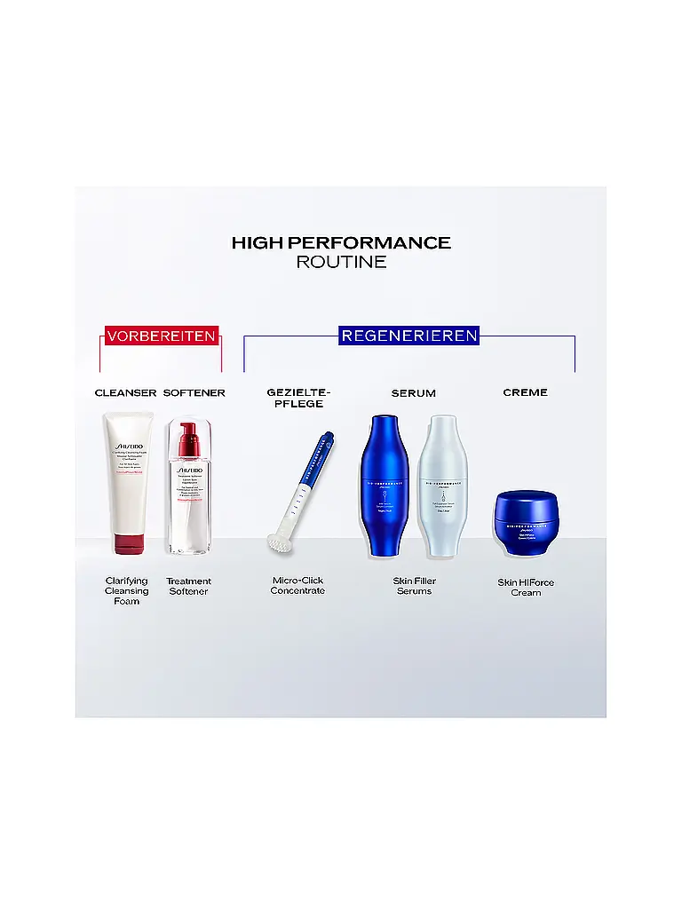 SHISEIDO | Serum - BIO-PERFORMANCE Micro-Click Concentrate 1,4ml | keine Farbe