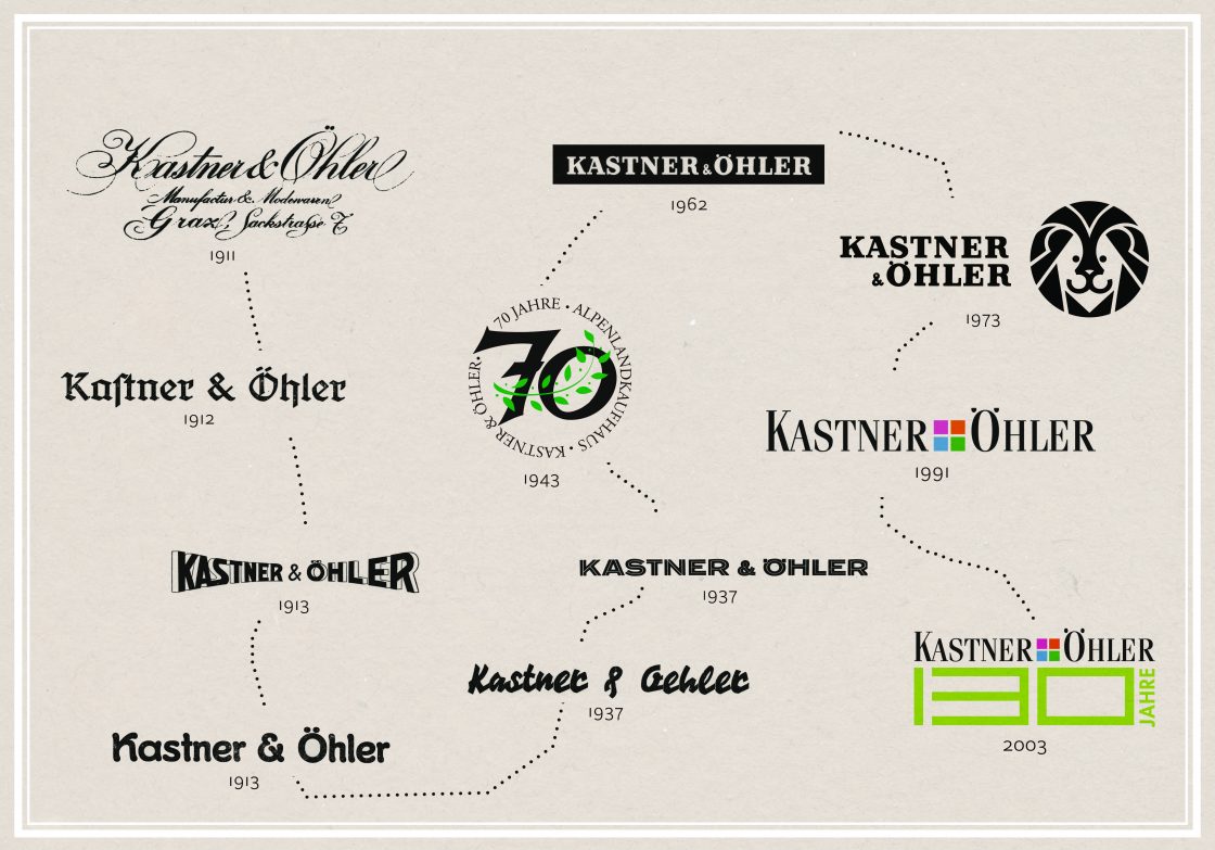 700x500_LOGO develop_Seite_1 Die Logos von Kastner & Öhler einst und jetzt.