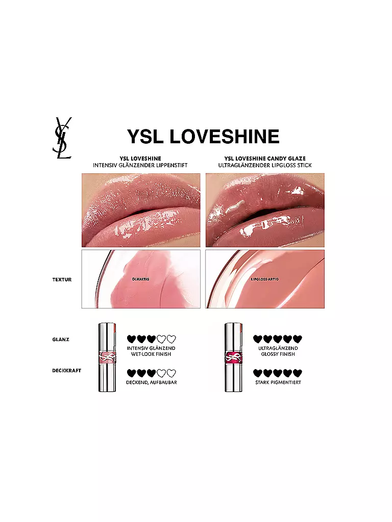 YVES SAINT LAURENT | Loveshine Candy Glaze Lipgloss-Stick (11 Red Thrill) | koralle