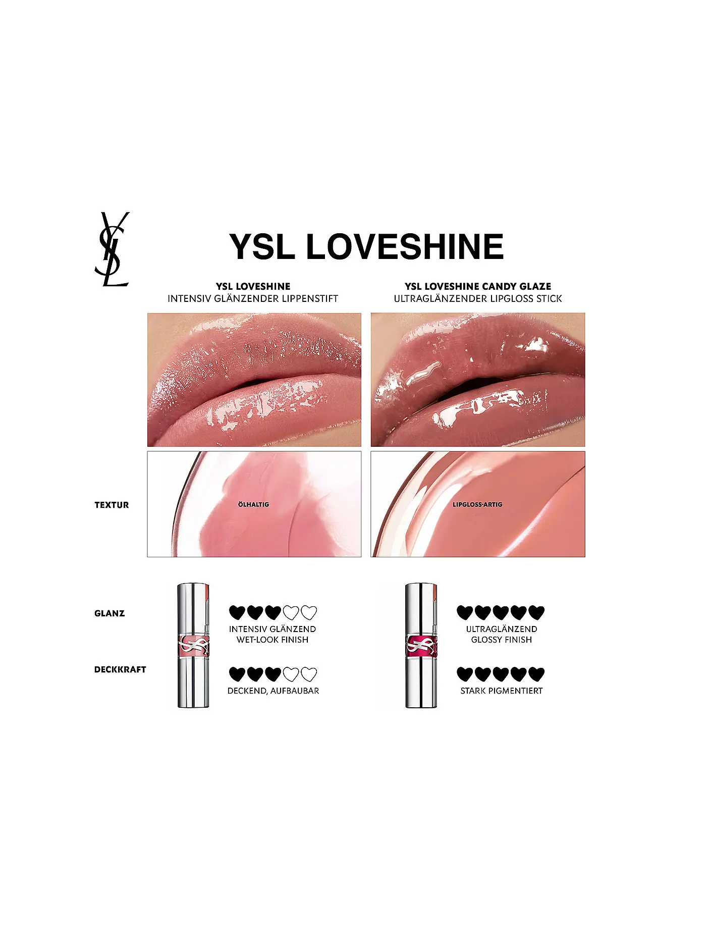 YVES SAINT LAURENT | Loveshine Candy Glaze Lipgloss-Stick (14 Scentic Brown) | dunkelrot