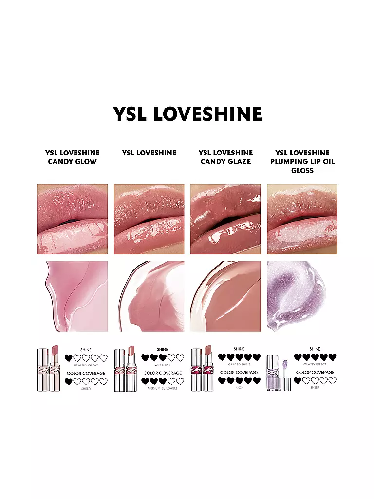 YVES SAINT LAURENT | Loveshine Candy Glaze Lipgloss-Stick (17 Strawberry Cloud) | rosa